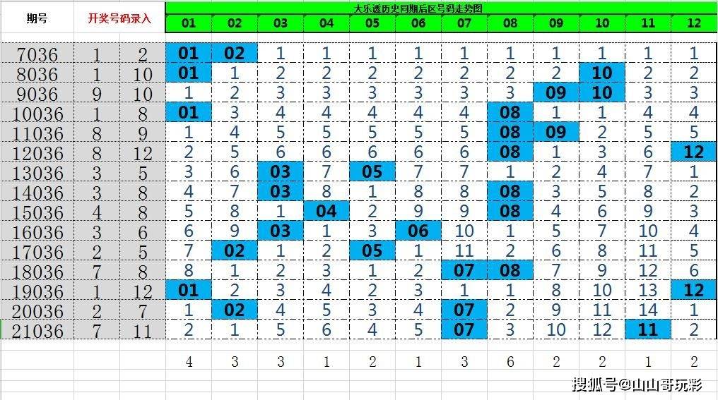 揭秘大乐透20,196期开奖号码，数字背后的幸运与期待