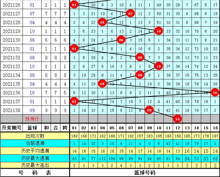 2018年双色球第47期重号分析，历史数据与策略探讨