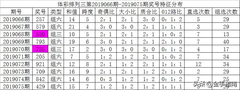 排列三和值走势图表，揭秘数字背后的奥秘