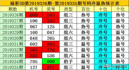 福利彩票2019年8月6日第7期开奖揭秘，梦想与现实的碰撞