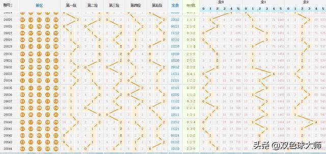 探索大乐透基本走势图，新浪综合版深度解析