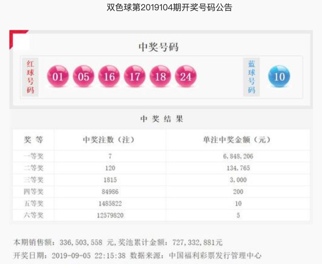 2019年双色球第35期，梦想与幸运的碰撞