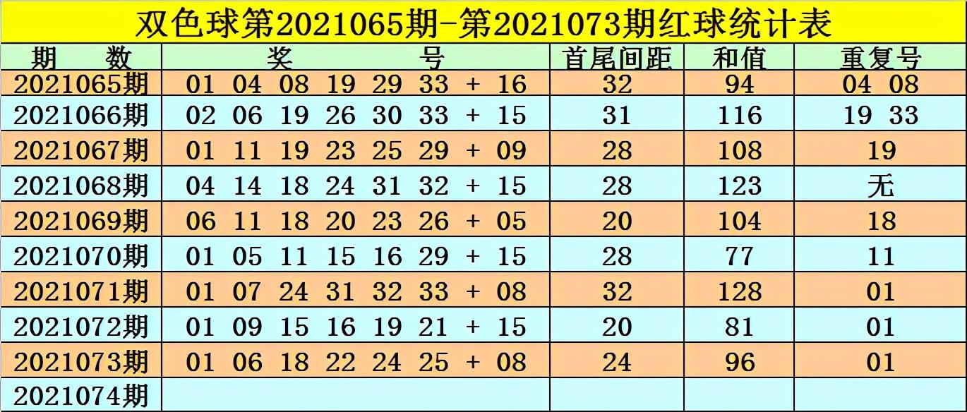 2018年96期双色球开奖结果，梦想与幸运的碰撞