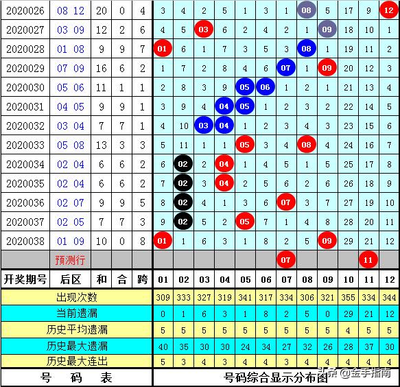 探寻大乐透18,039期的幸运密码，理性与激情的碰撞