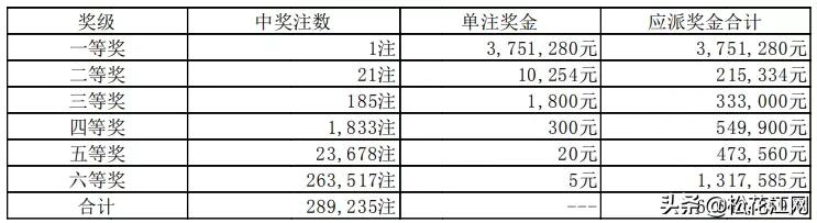 下载排列五开奖结果表，理性参与，享受乐趣