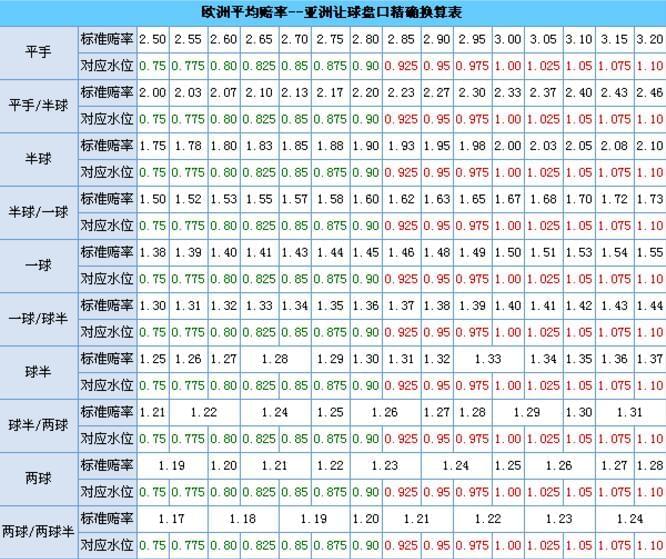 理性与风险