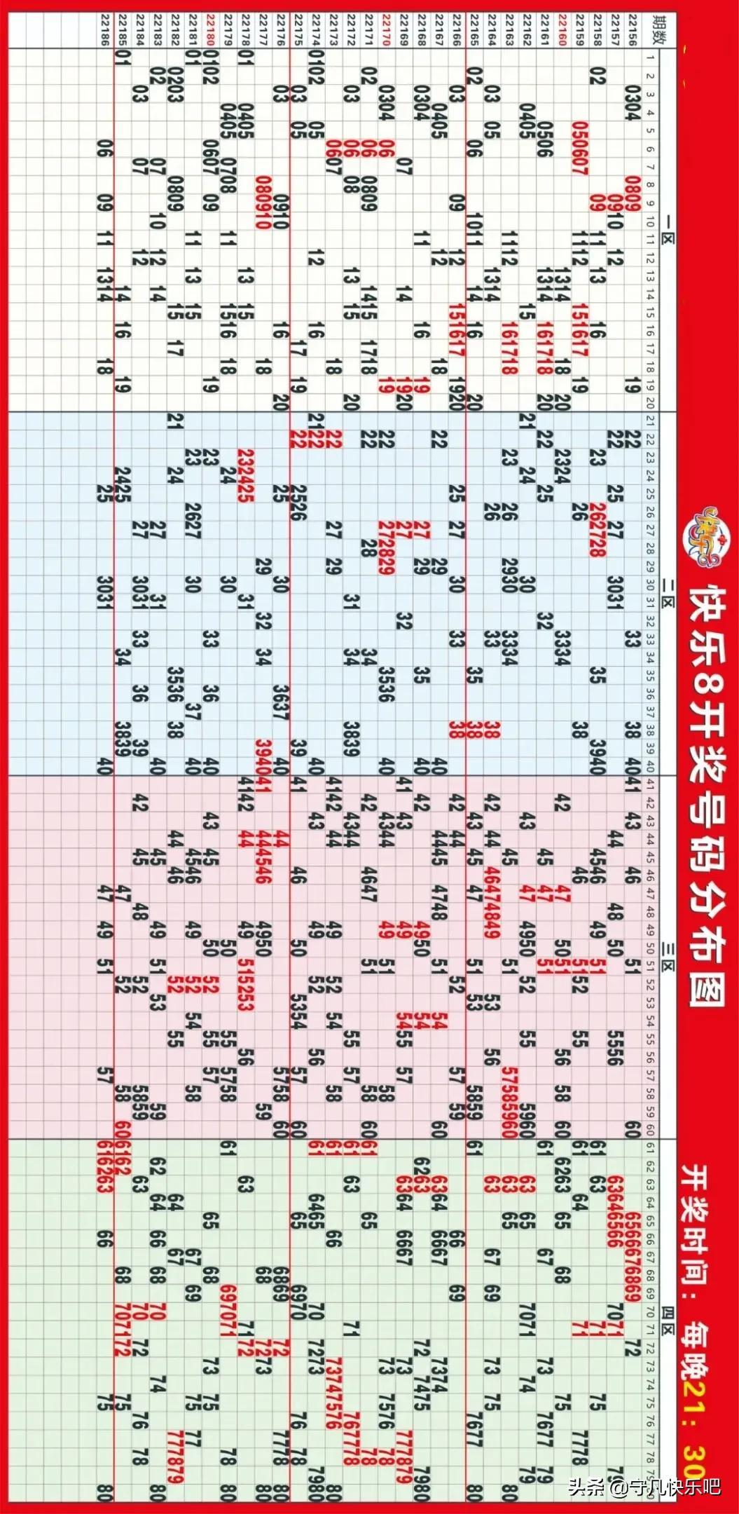 2 彩票数字游戏