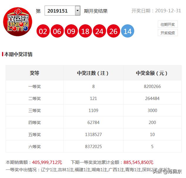 揭秘双色球92期开奖结果，探寻幸运数字的奥秘