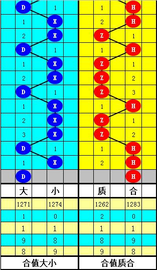 探索中国福利彩票双色球2019年35期号码的奥秘