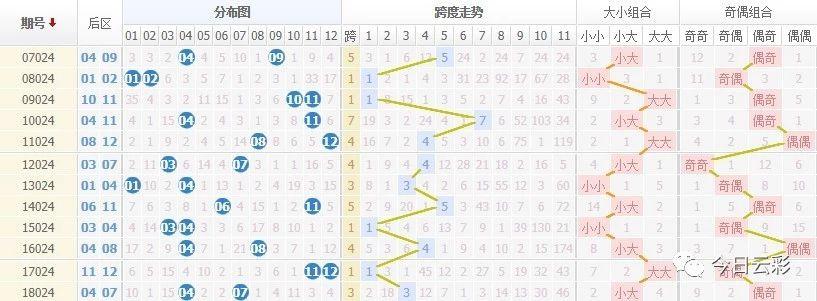 大乐透19024期揭秘——数字背后的幸运与智慧