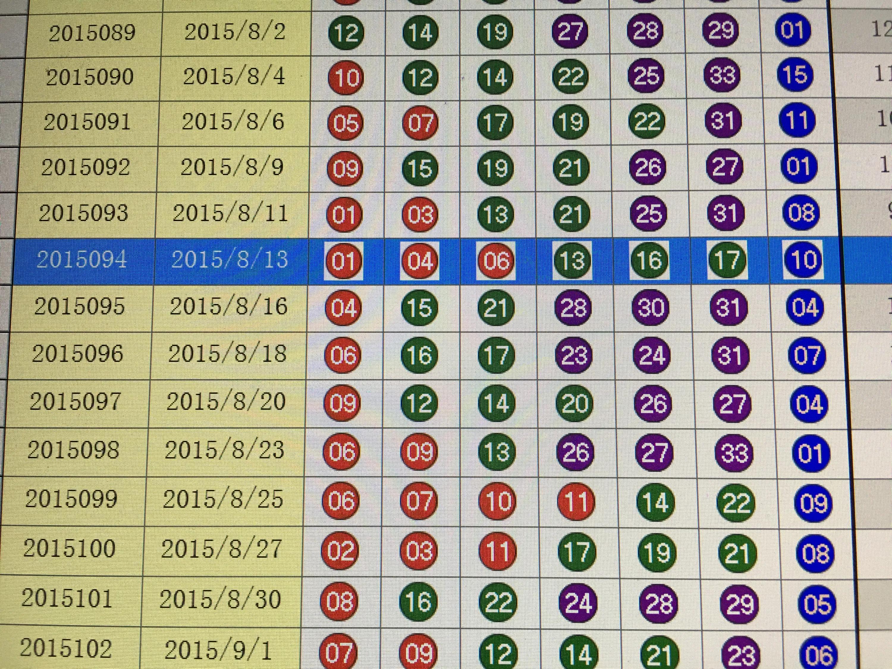 2019年双色球开奖查询结果，回顾与解析