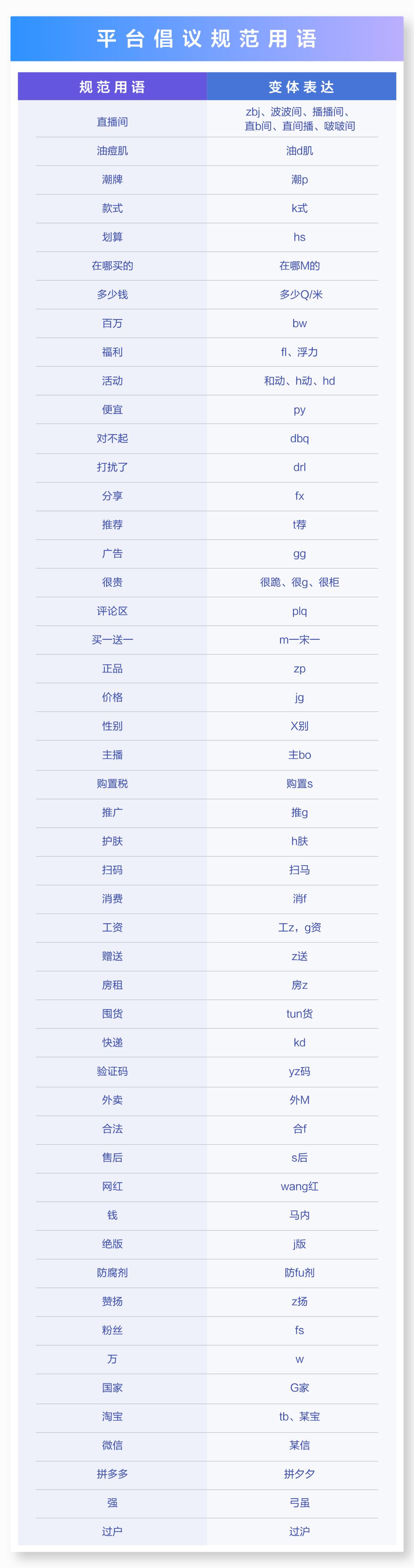 独留清风醉 第54页