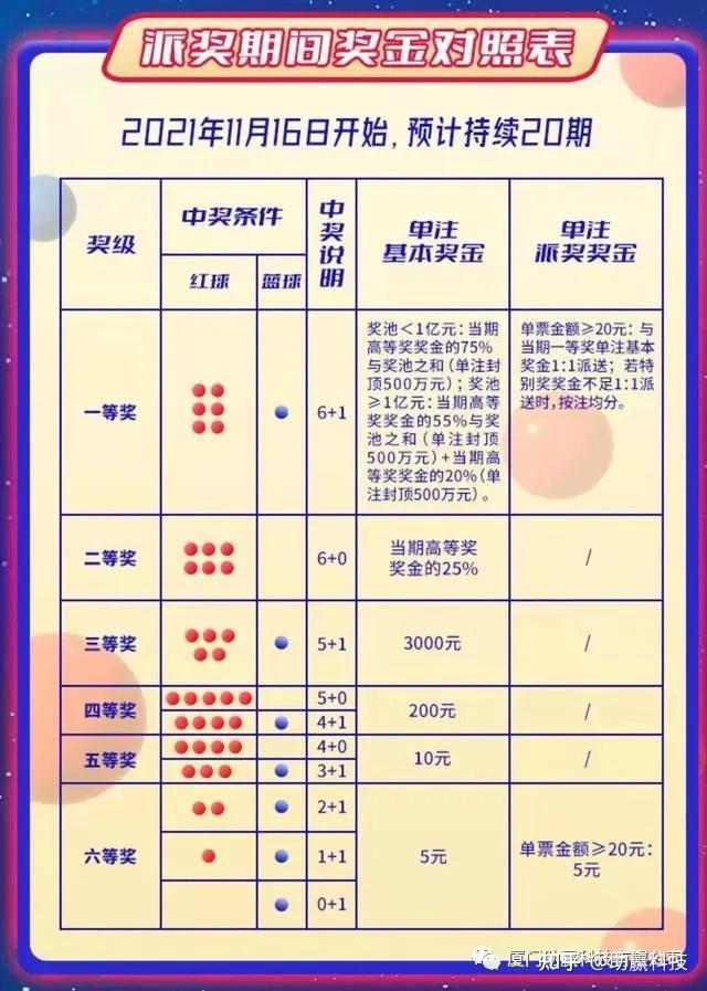 7+1双色球复式投注，解锁中奖新境界