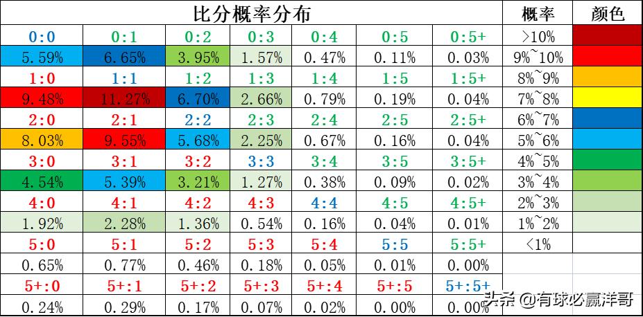足彩专家预测分析比分的深度剖析