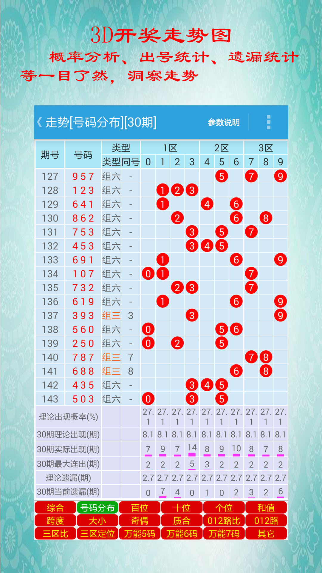 要明确的是,白小姐三码选一肖