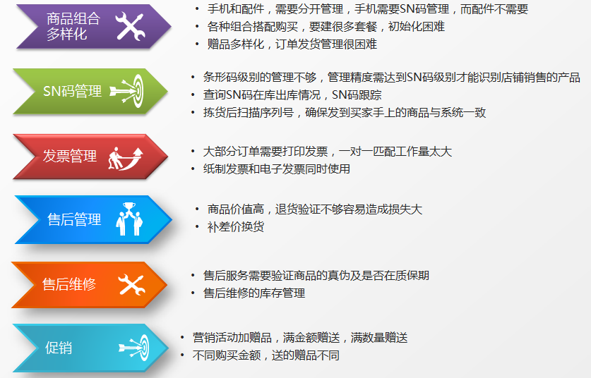 管家婆20-5资料精准大全，打造高效、智能的财务管理新纪元