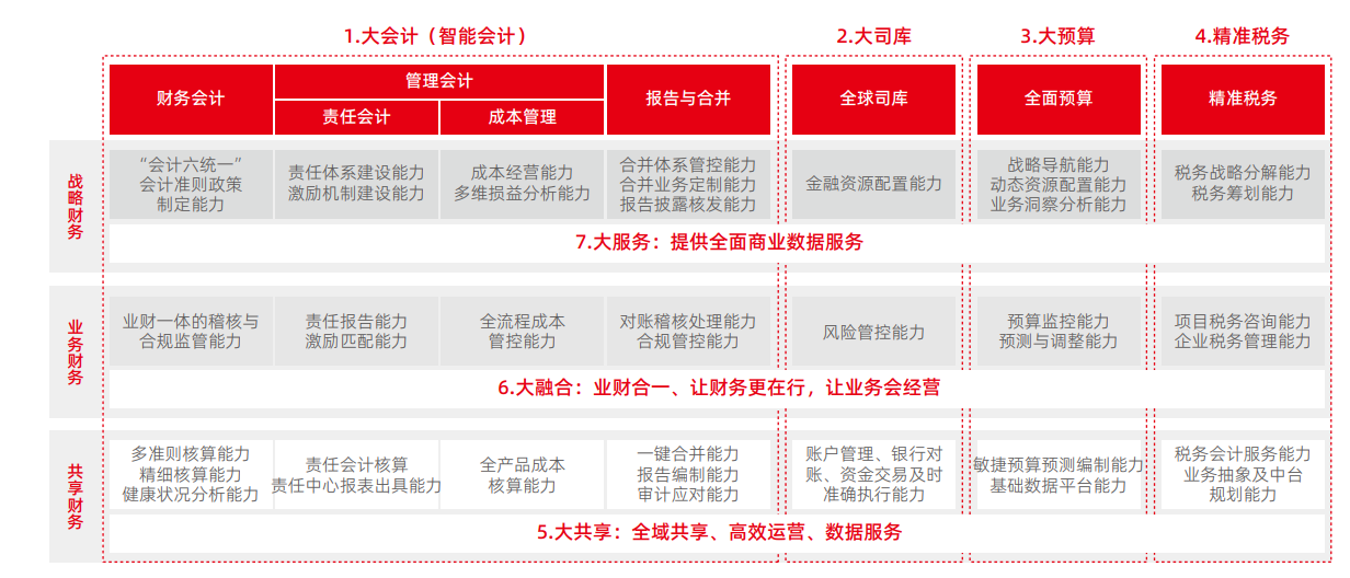 管家婆20-5资料精准大全,打造高效、智能的财务管理新纪元