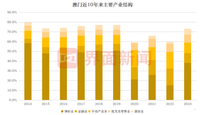 2035年展望 第11页