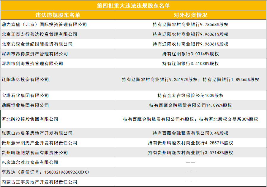 银保监会机构改革最新动态，深化监管，强化治理银保监会 机构改革