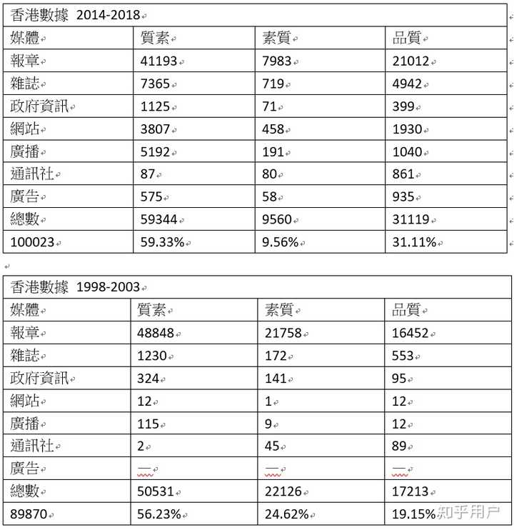 揭秘香港，内部资料与公开资料的交织画卷香港内部资料和公开资料网站的区别