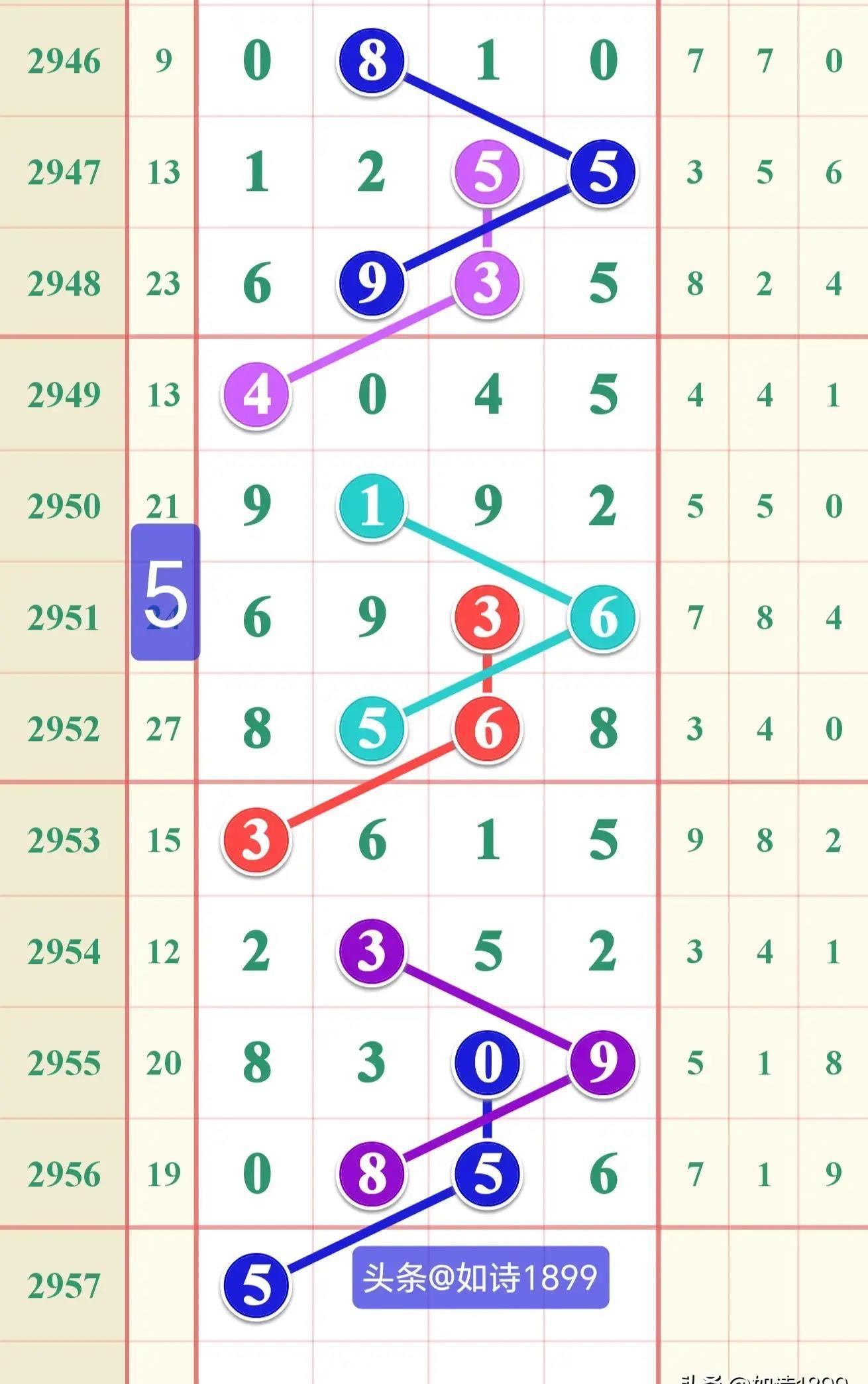 七星彩，最新开奖号揭秘与数字背后的奥秘七星彩最新的开奖号码
