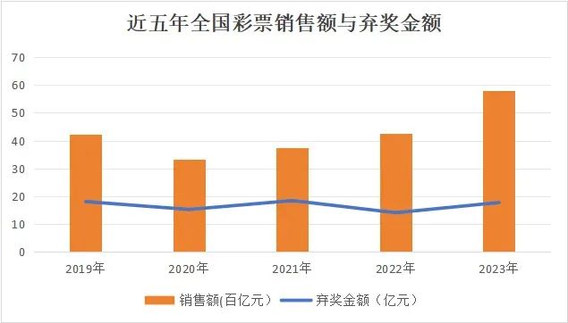 今晚六给彩，理性看待彩票开奖，享受生活乐趣今晚六给彩开奖号码2021