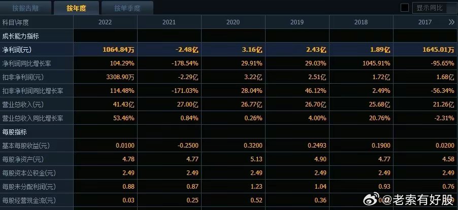 2049，新奥历史开奖记录的回溯与展望—第18期新澳历史开奖结果记录