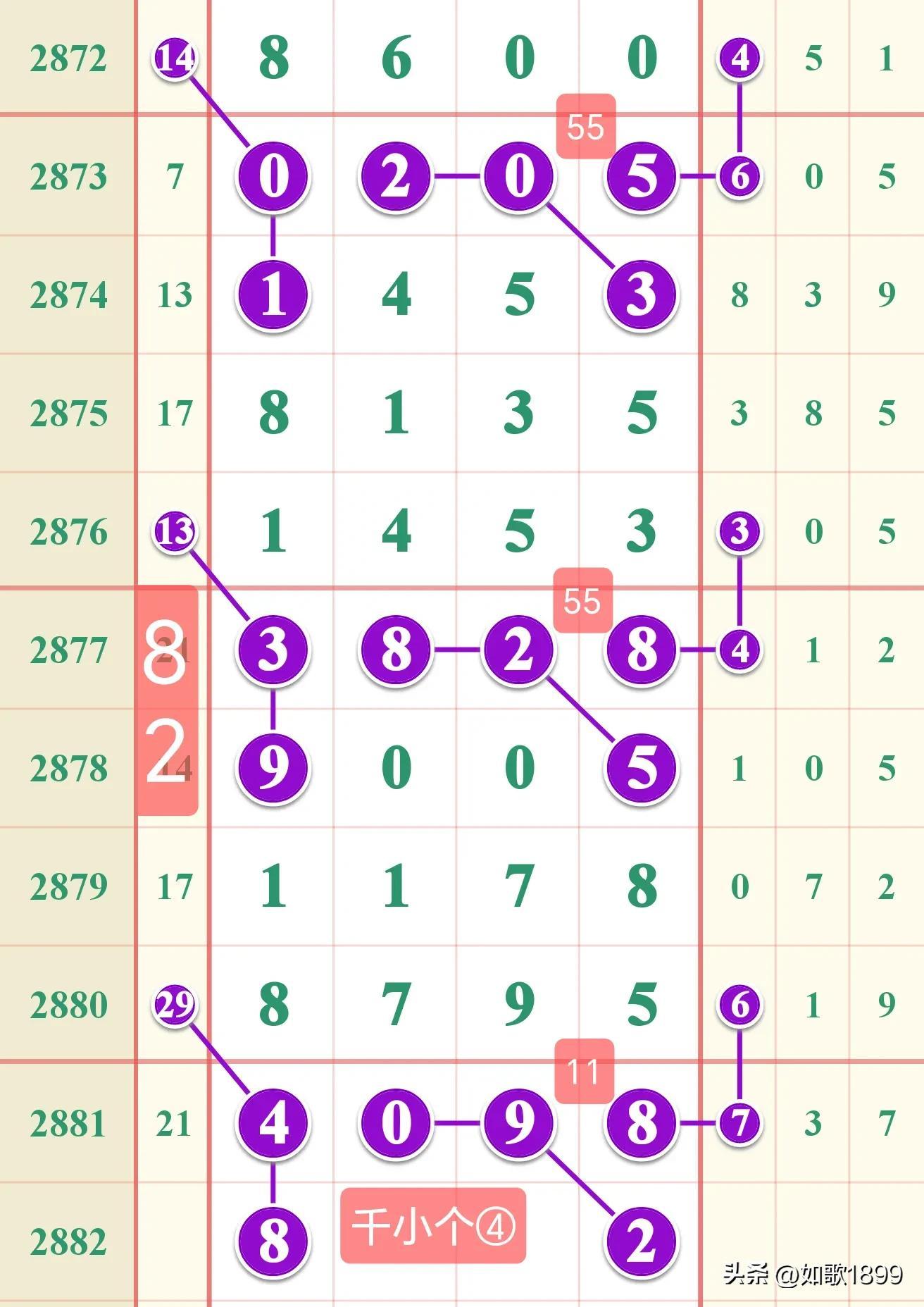 七星彩开奖号，数字背后的幸运与梦想七星彩开奖号码走势图
