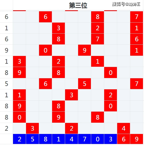 揭开三码同辉-探寻隐藏于日常中的神秘数阵二四六玄机资料308打开百度