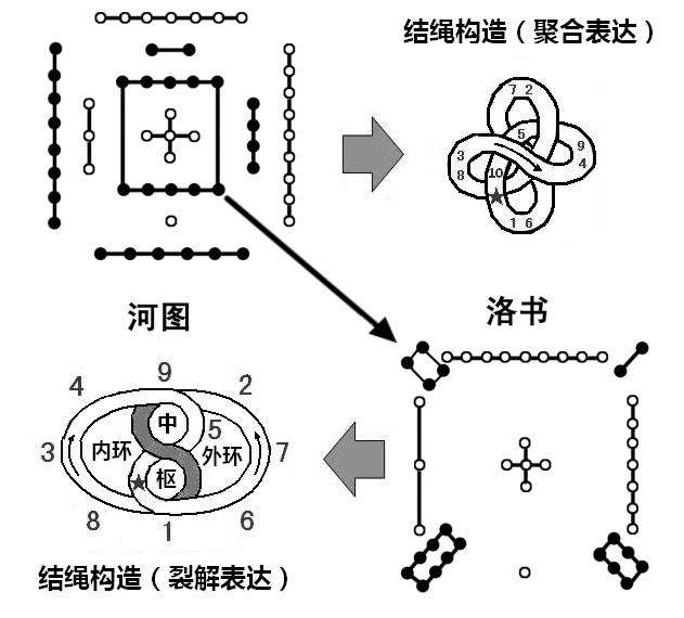 探索正版河图的魅力，文化传承与数字时代的交响曲正版河图是谁
