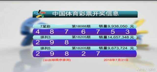 今晚揭晓，47,2356890开奖结果4777777开奖结果今晚金鸡独立