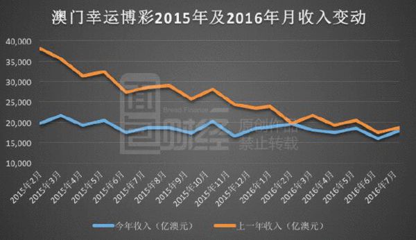 2036澳门开奖历史记录查询，透视数字背后的趋势与机遇2023澳门开奖历史记录查询结果表一百一十8期开什马