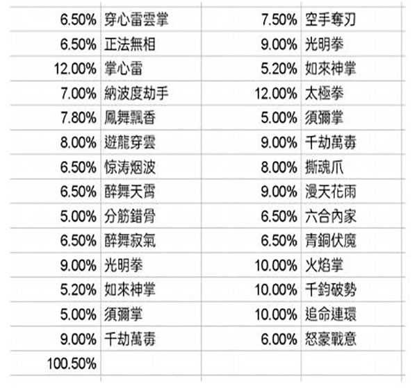 数字世界