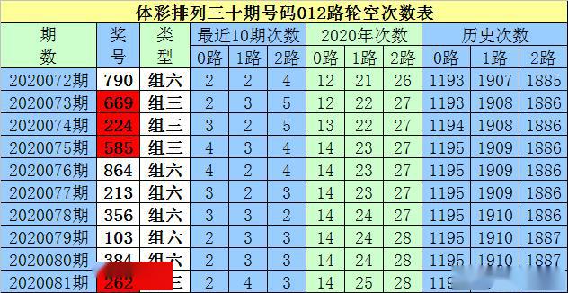 2020白小姐三码期期维