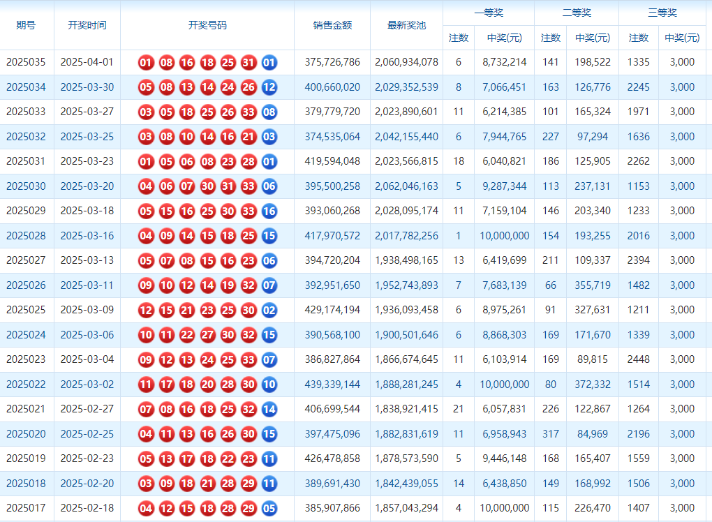 澳门管家婆三肖10%预测，24年新机遇与挑战2024年澳门管家婆三肖100%双色球开奖结果