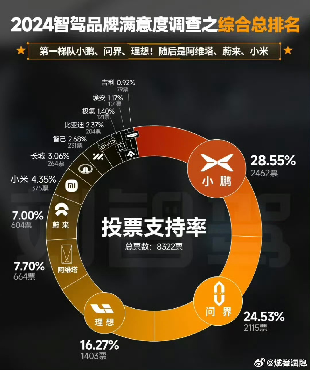 澳门最准一肖、精准预测与理性思考，配套成龙的智慧选择澳门最准一肖一码一码配套成龙一汽车之家