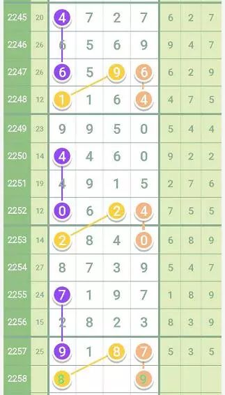 七星彩今晚开奖，揭秘最新号码，共赴幸运之旅七星彩开奖结果今天晚上号码查询