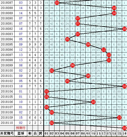 快3开奖号码，数字游戏中的幸运与科学双色球快3开奖号码