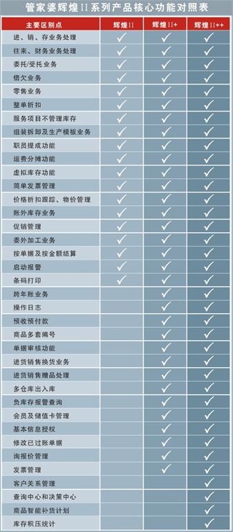 2036年管家婆精准免费大全，解锁未来生活的新篇章2023管家婆精准免费大全绿波