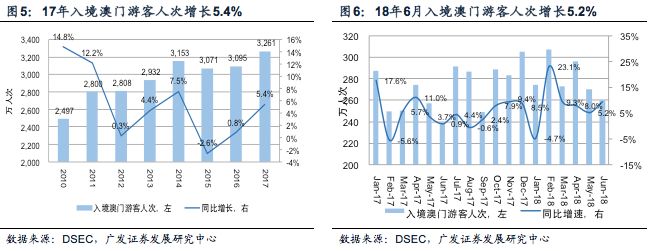 澳门开彩新趋势，解析新版走势图与未来预测新版澳门开彩结果走势图澳门开奖现场直播