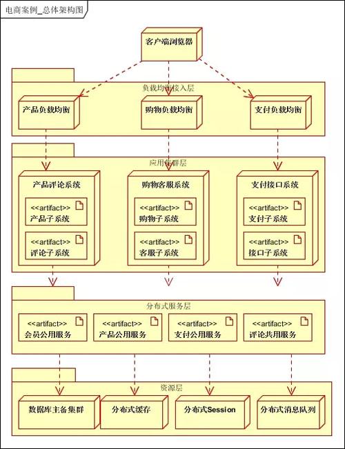 分布式架构香港最快升开奖报码777766