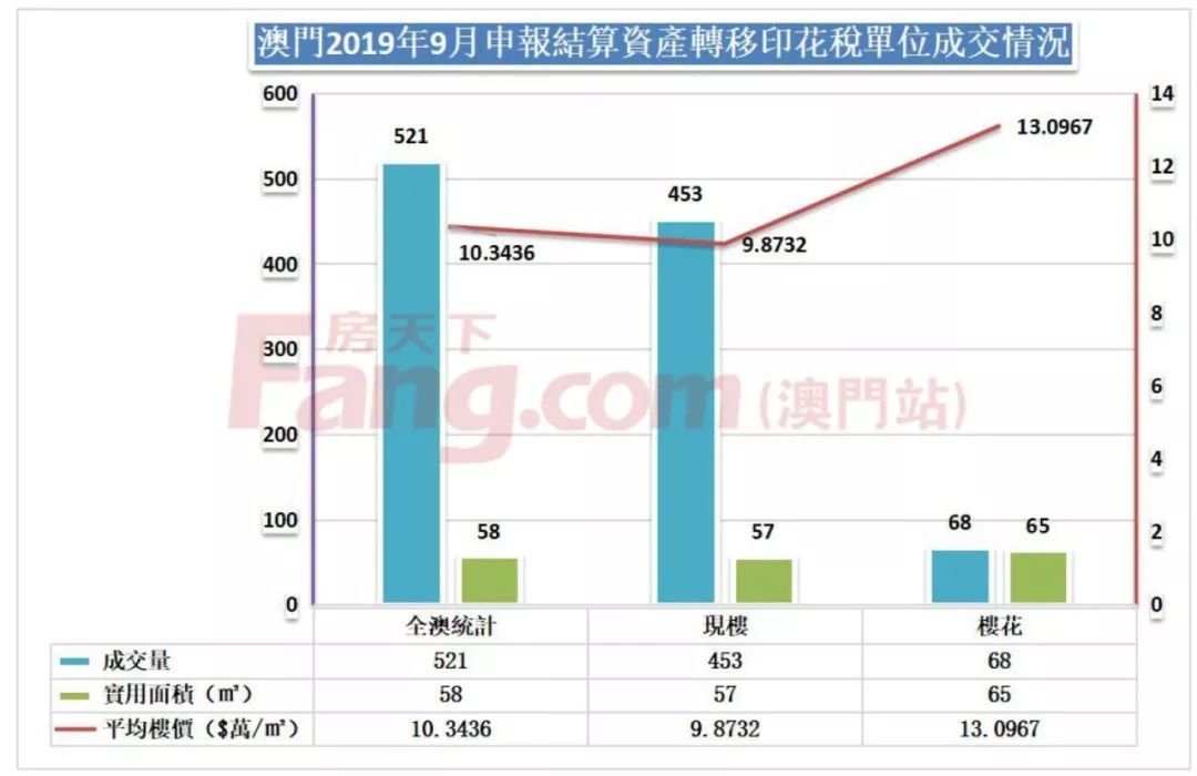 澳门开彩新版本，透视未来走势图，洞悉幸运轨迹2025澳门开奖结果查询