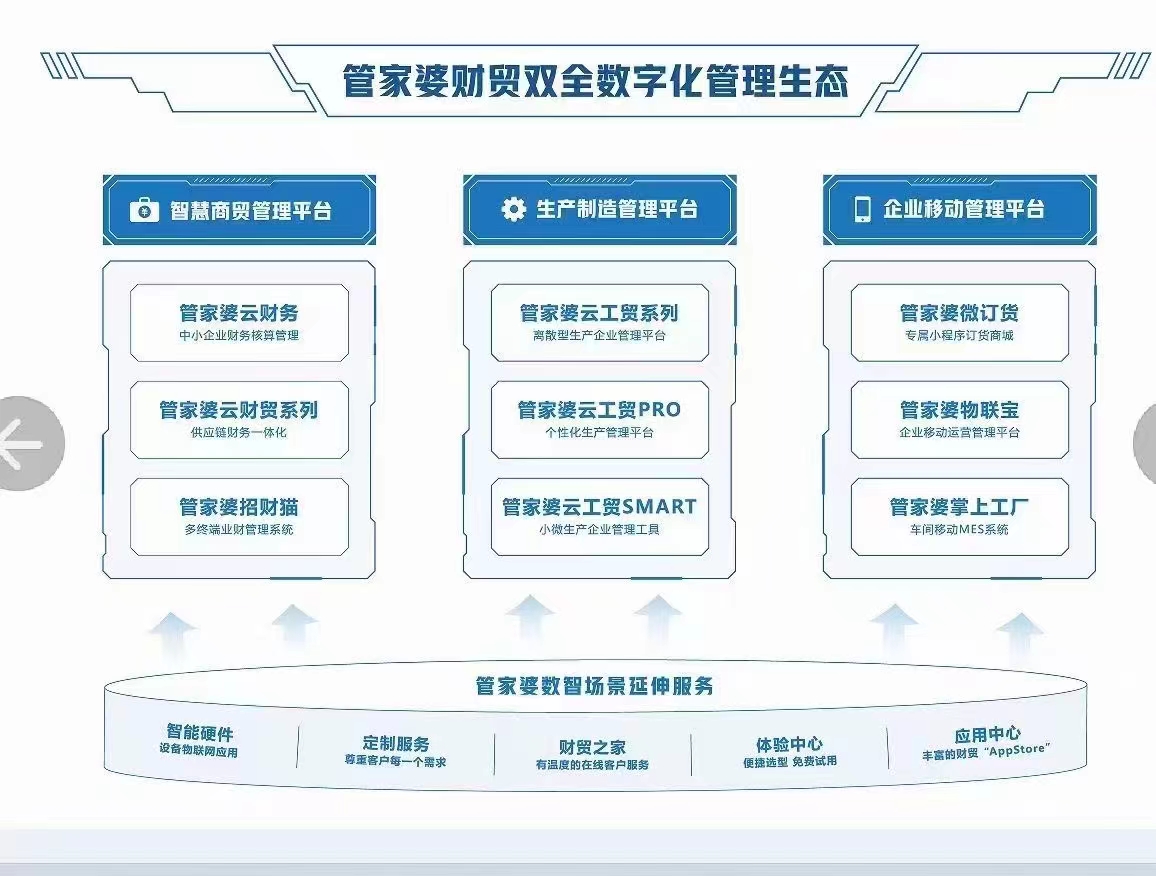 2035年,探索正版管家婆的未来之路—从最新版本看软件行业的革新与挑战2023年正版管家婆最新版本更新时间