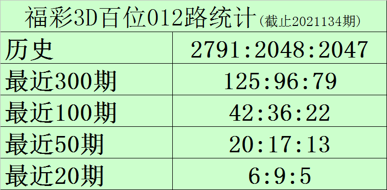 探索3D彩票的奥秘，揭秘第1-5期开奖结果与试机号分析3d开机号试机号30期开奖结果查询