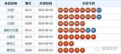 探索南粤风采，揭秘36选7开奖的奥秘与魅力南粤风采36选7开奖结果历史记录