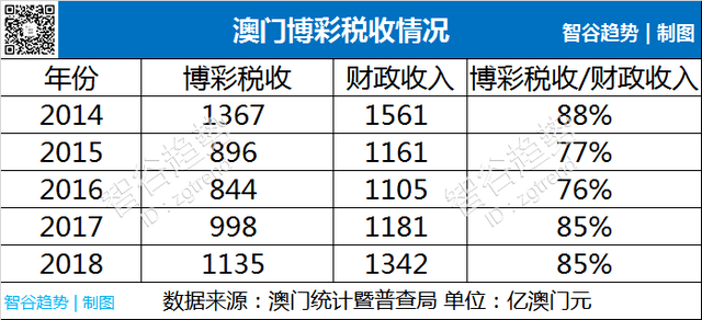2036澳门精准资料，探索未来博彩业的创新与机遇2023澳门精准正版资料大全完整版