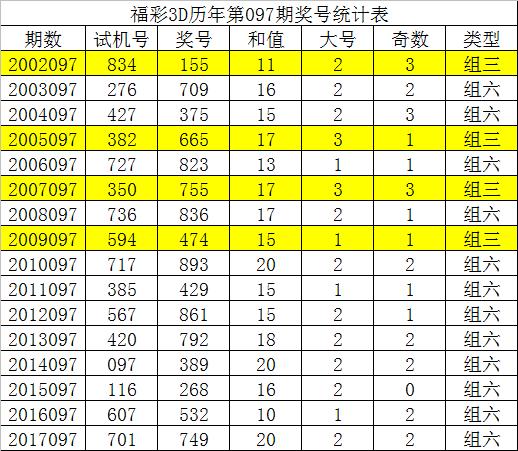探索3D彩票的奥秘，今天开机号与试机号码097揭秘3D今天开机号和试机号码200期