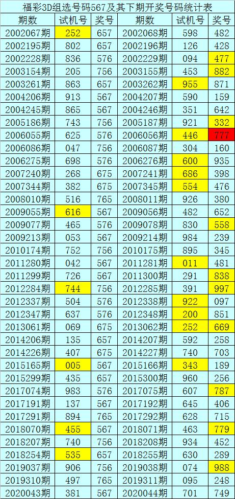 探索3D彩票的奥秘,今天开机号与试机号码097揭秘3D今天开机号和试机号码200期