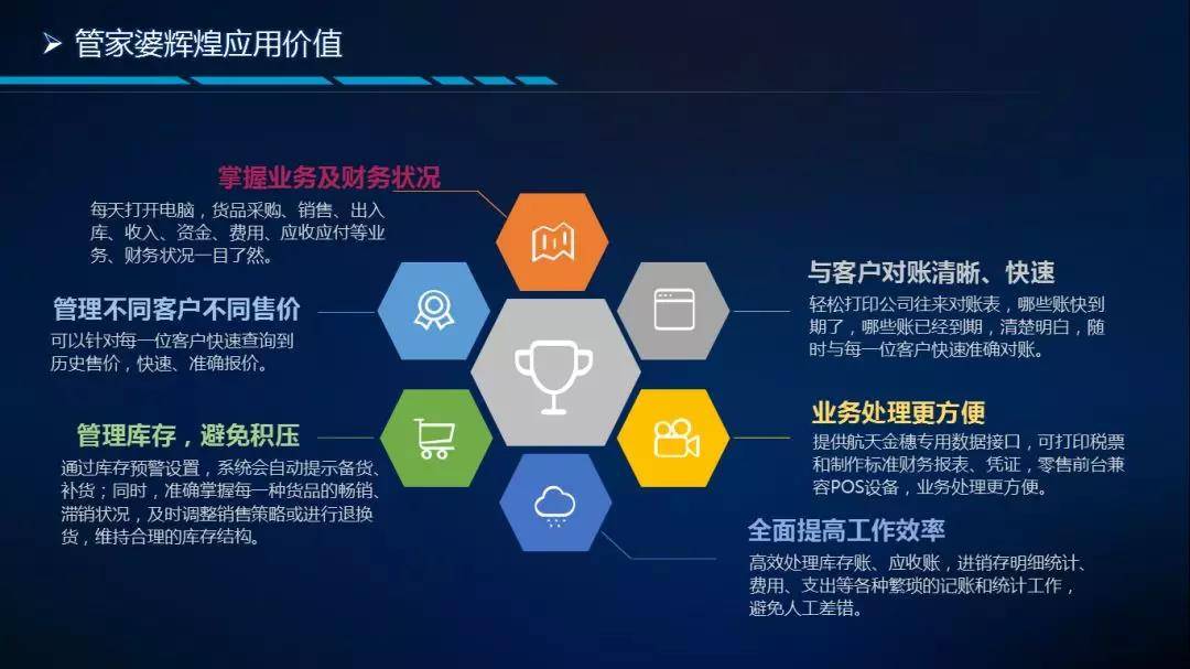 管家婆正版全年免费资料，中小企业管理的智慧之选管家婆全年免费资枓