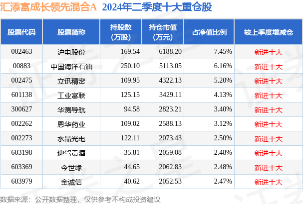 2 澳门彩